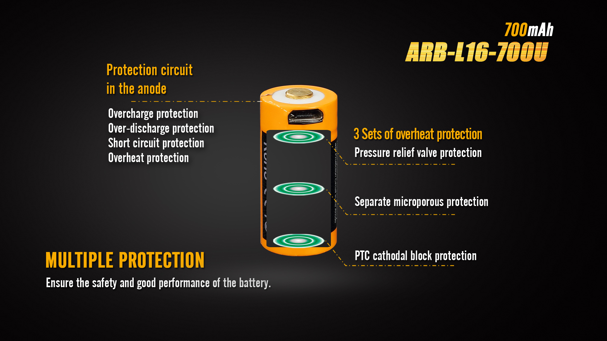 ARB-L16-700U-E-3