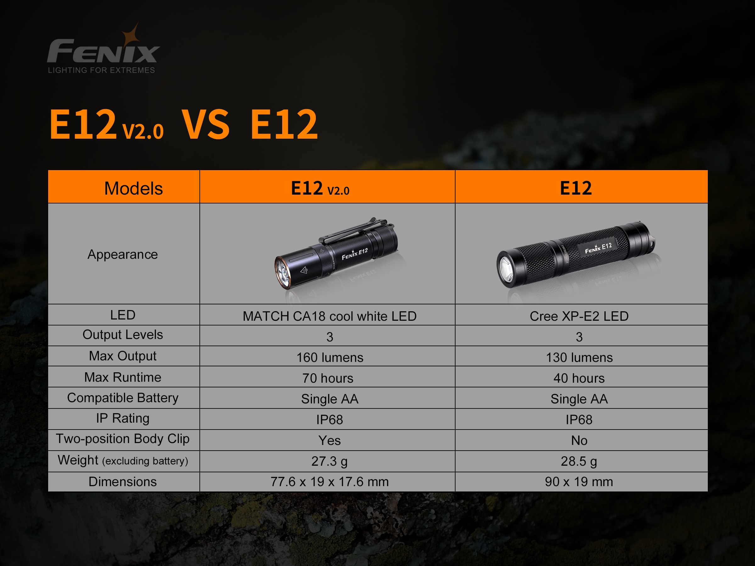 E12-V2-0-E-14