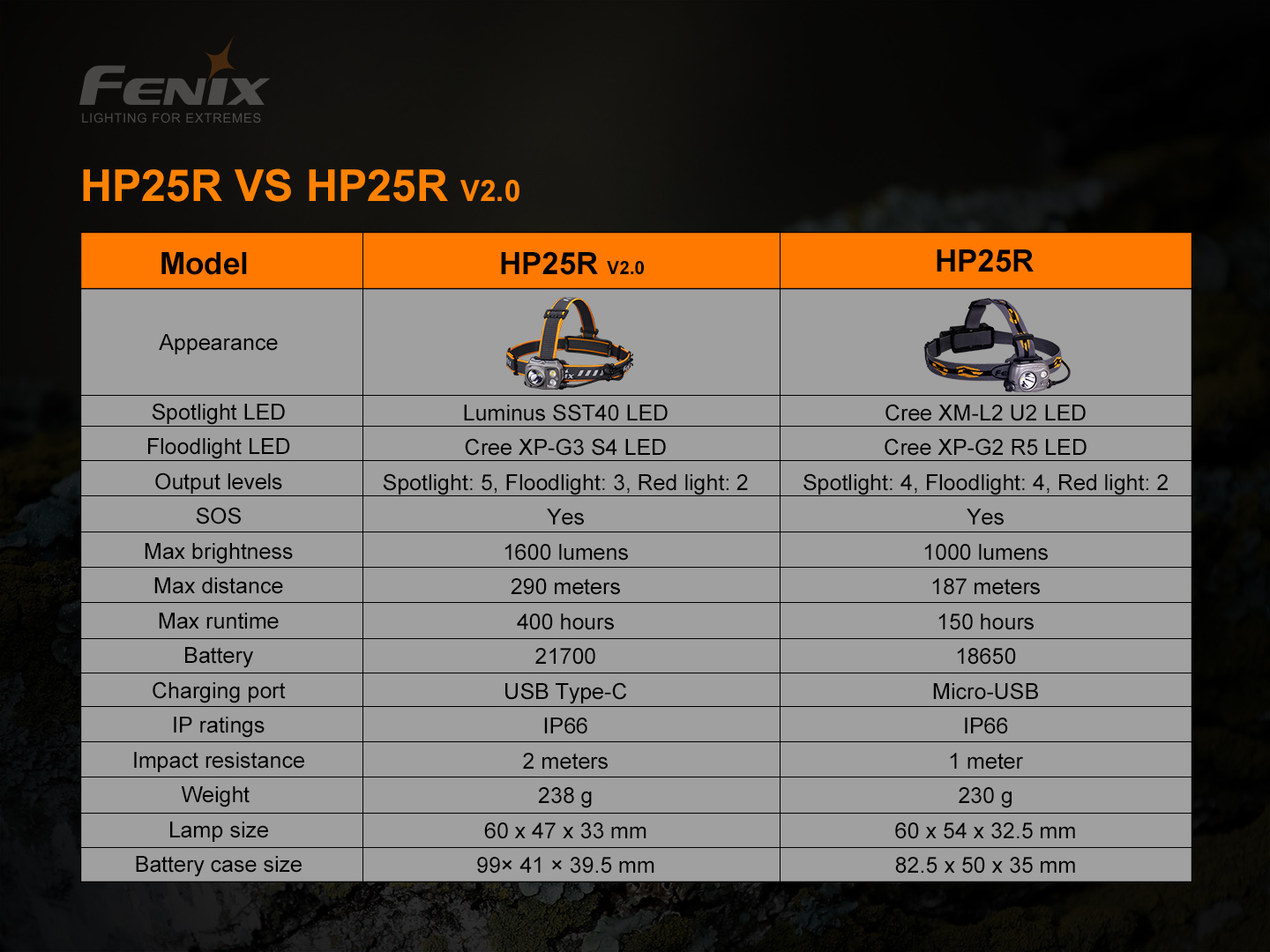 HP25R-V2-0-E-14